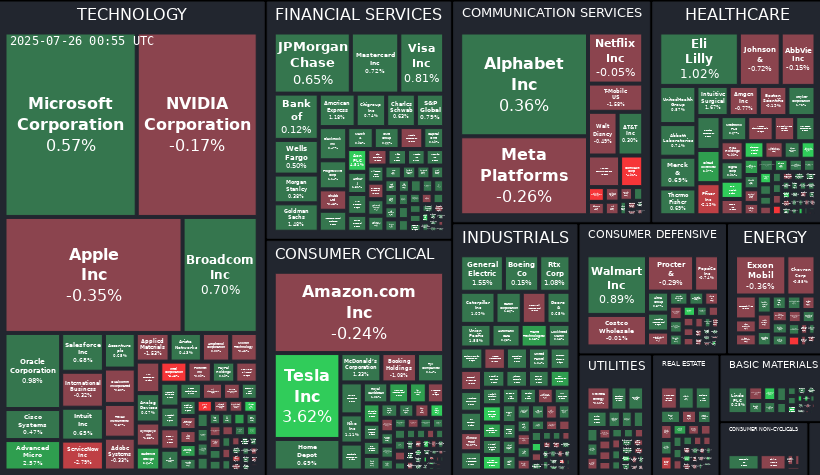 Treemap Image